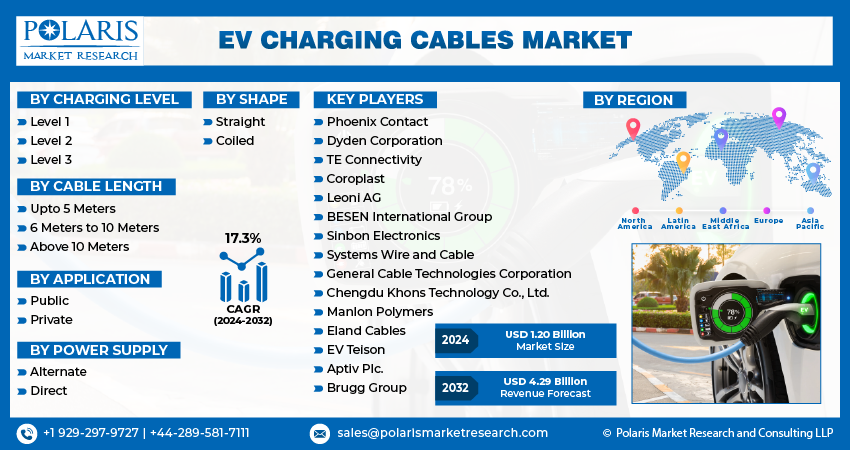 EV charging cables market info